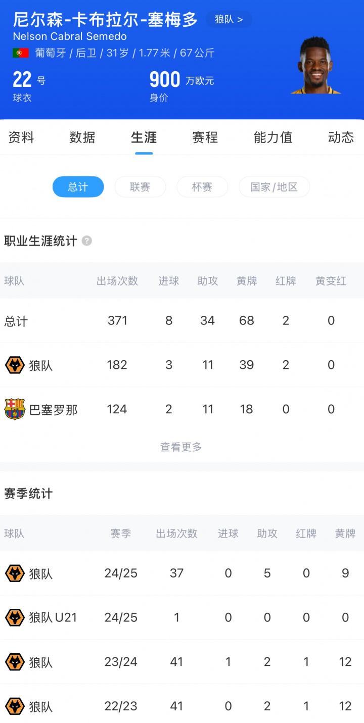 下迎来爆发, 下稳居右路