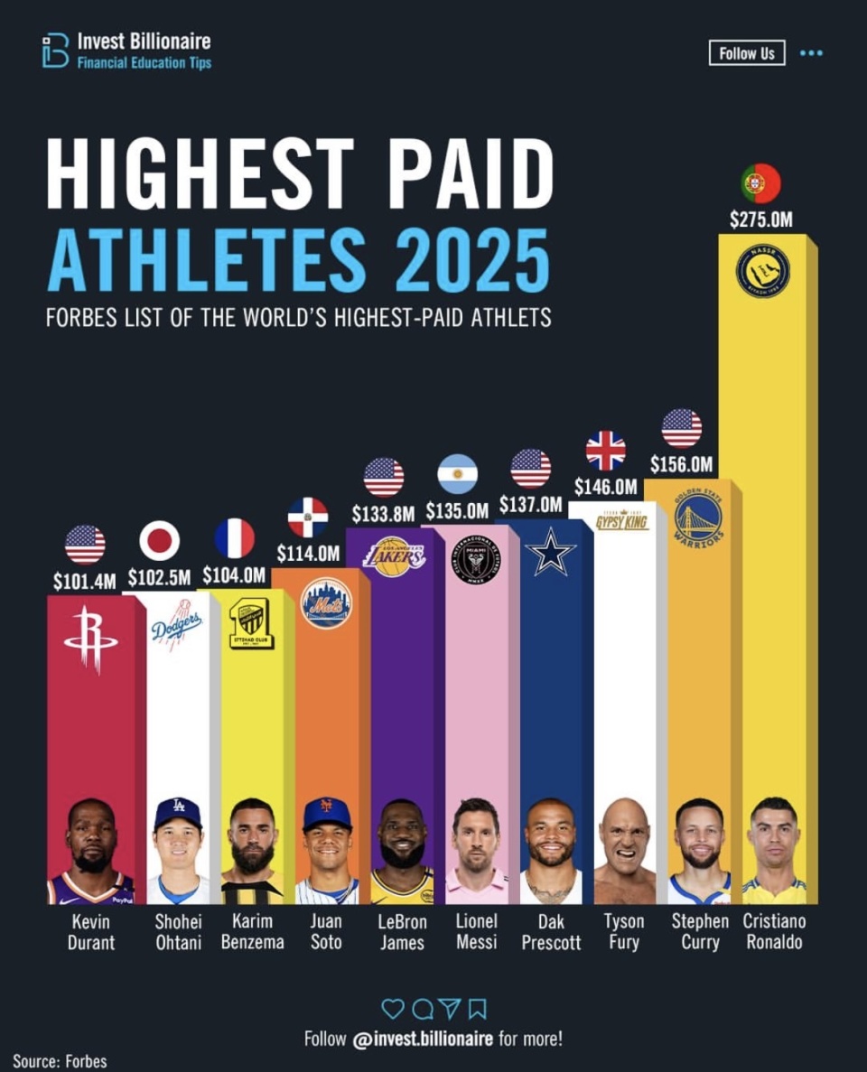 newsa, 的优势, 英文