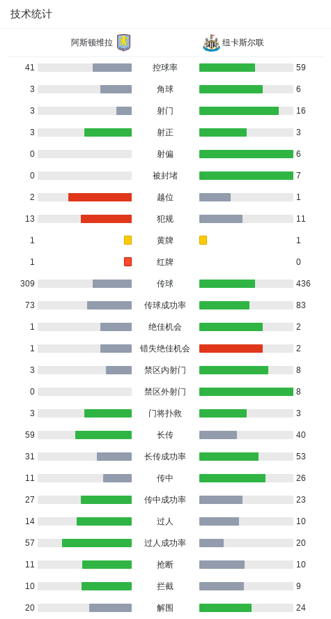 孔萨身后放, 倒戈登, ue 孔萨身后放, 倒戈登, ue
