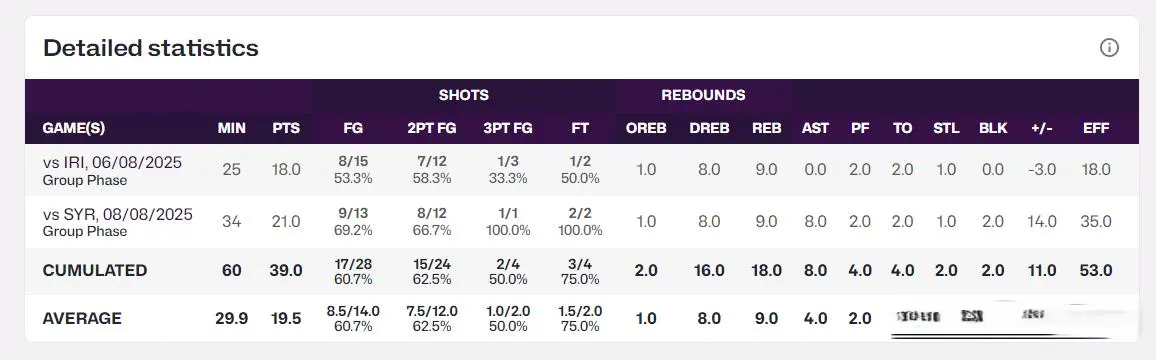 他的得分, img 他的得分, img