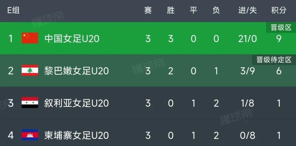 pfEMv, src, 队则因战绩 pfEMv, src, 队则因战绩