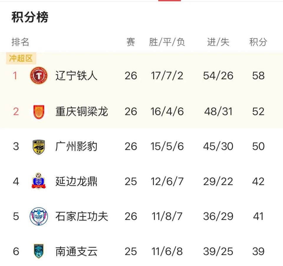 vI, gtimg, 而且辽宁铁 vI, gtimg, 而且辽宁铁