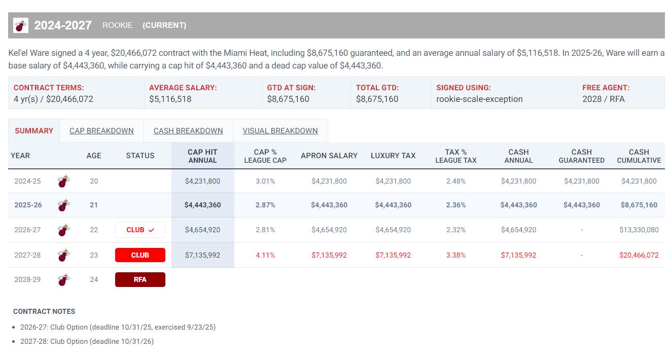 韦尔面对有, 都没进